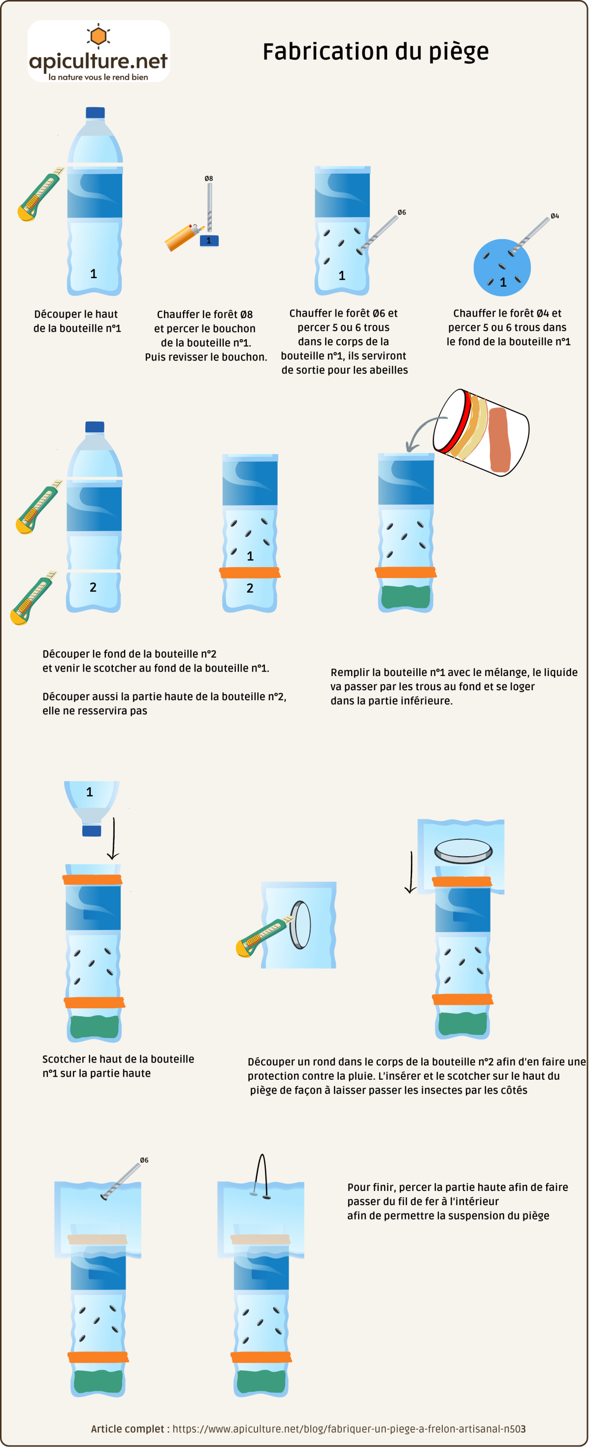 Tuto fabrication piege frelon - etapes